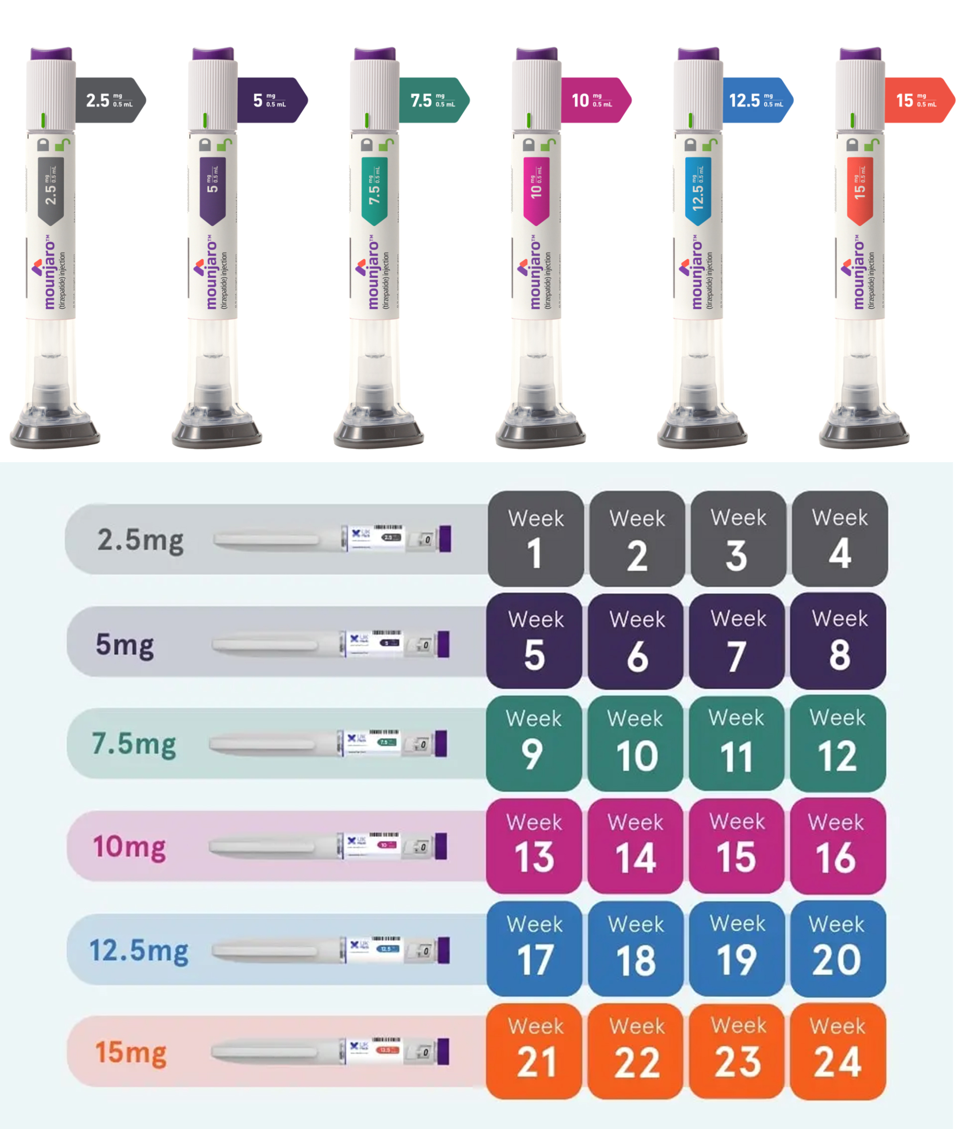 Mounjaro*2 (četiri kapsule po kutiji), 1-8 tjedana, 2,5-5 mg (gubitak težine od oko 8,5%)